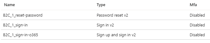 Azure AD B2C Configuration — illustration 1
