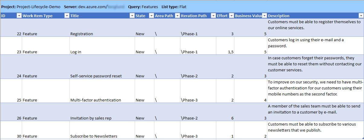Feature table with descriptions