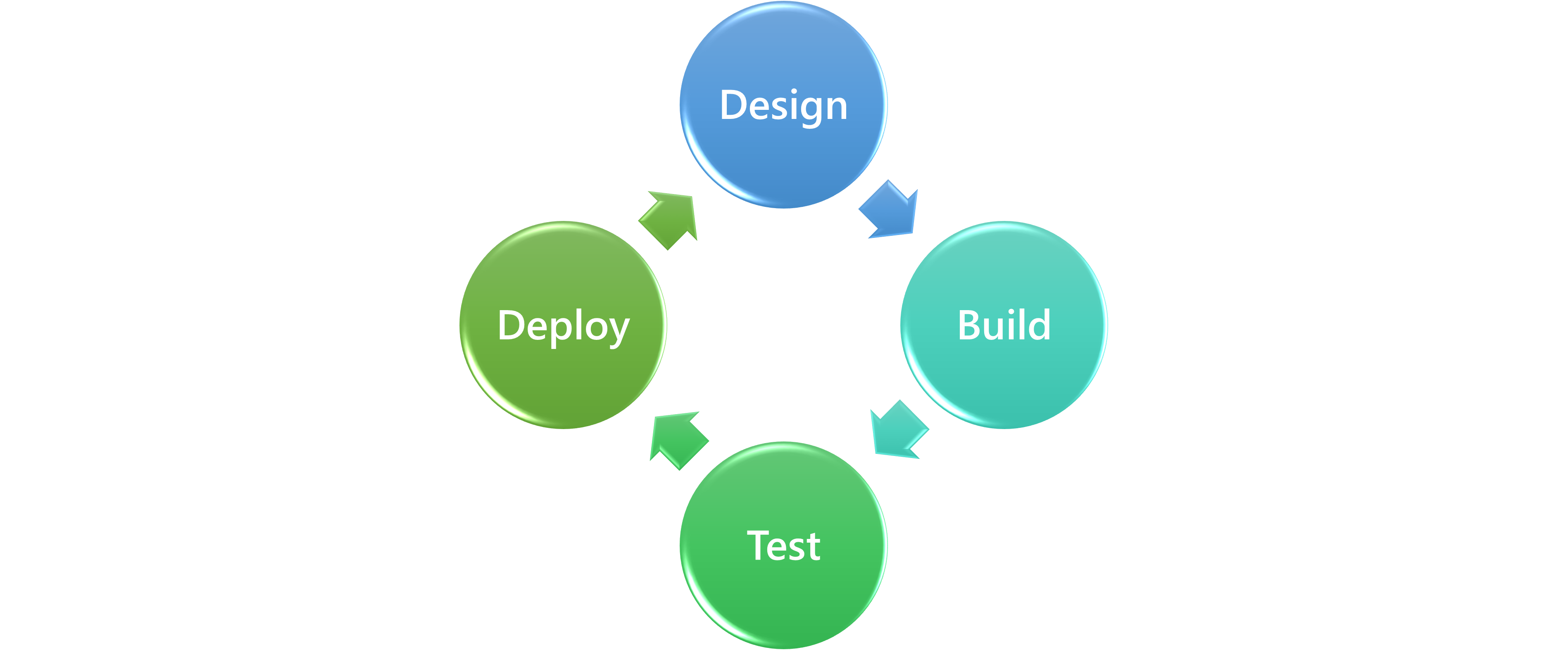 Azure DevOps Project Lifecycle – From Sales to Production — illustration 1