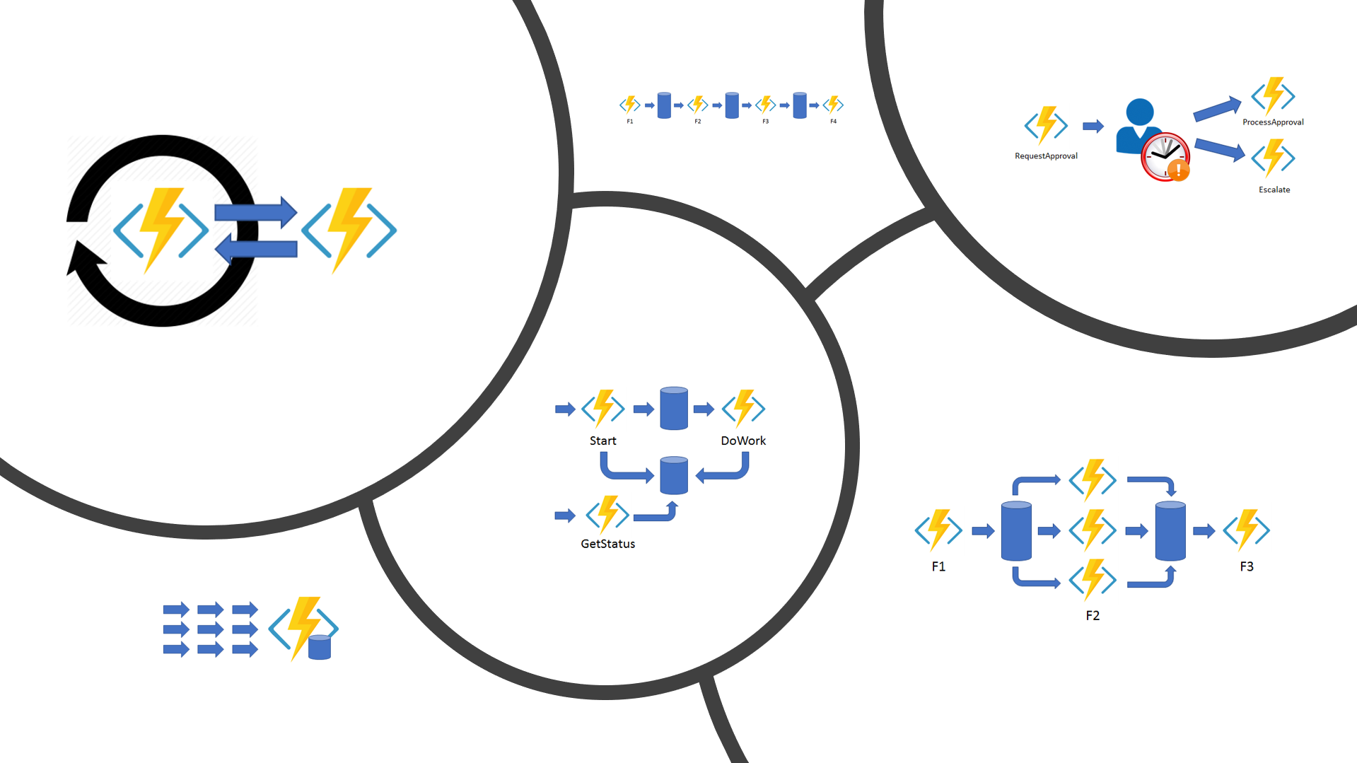 Durable Functions
