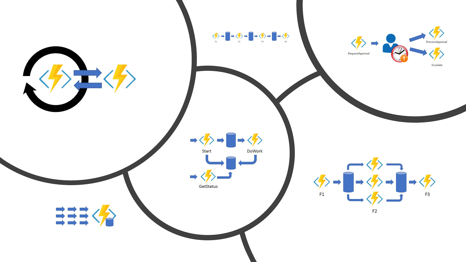 Durable Functions