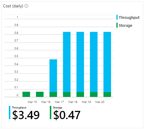 What About the Cost? — illustration 3