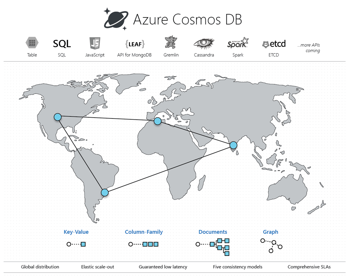 Fixed Containers in Azure Cosmos DB Deprecated - MikaBerglund.com
